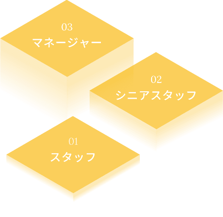 01スタッフ、02シニアスタッフ、03マネージャー