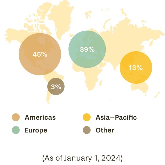 Foreign-based clients' countries of origin